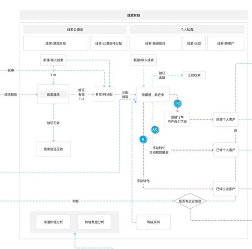 企業(yè)數(shù)字化轉(zhuǎn)型 產(chǎn)品設(shè)計(jì)思路與營(yíng)銷策劃及形象設(shè)計(jì)的協(xié)同策略